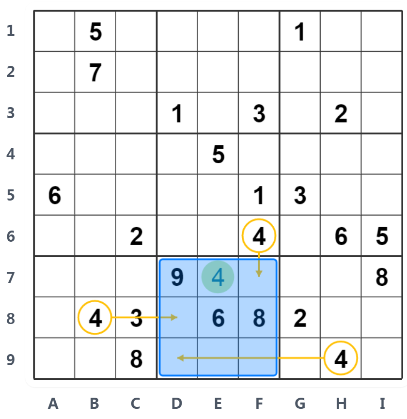 Exemplo Hidden Single - Análise de região