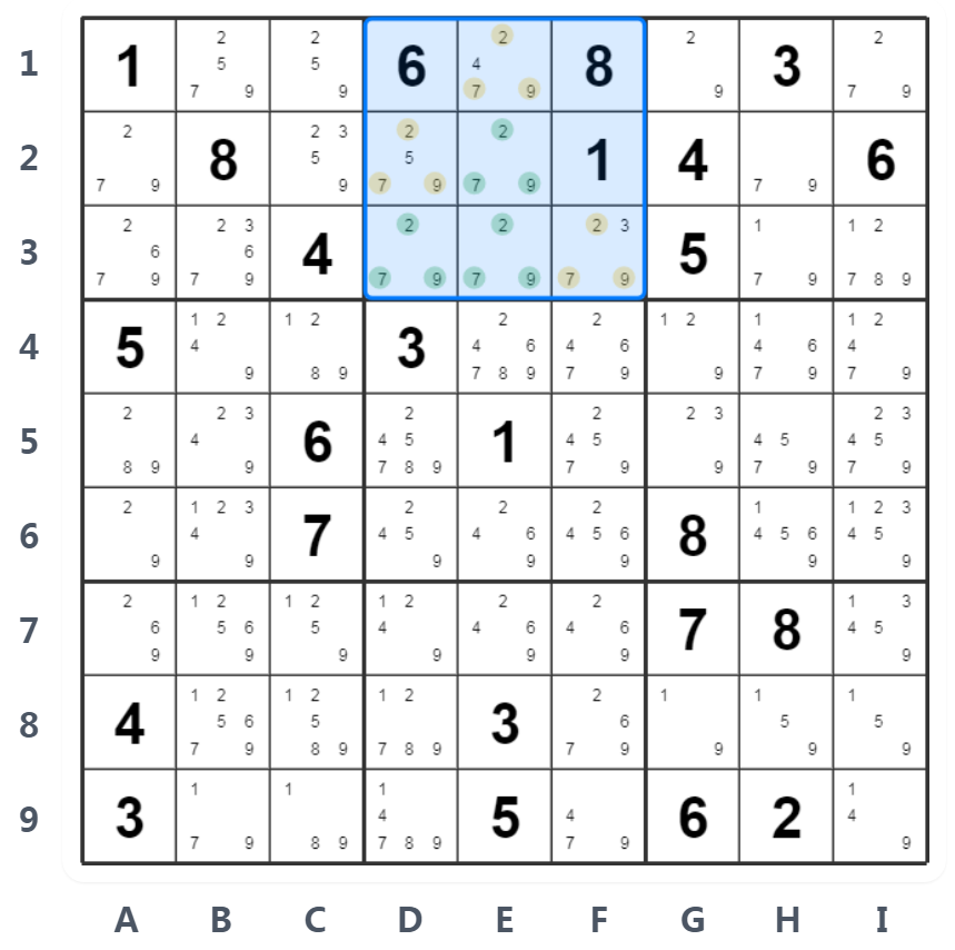 Exemplo Trios Nus - Análise de caixa