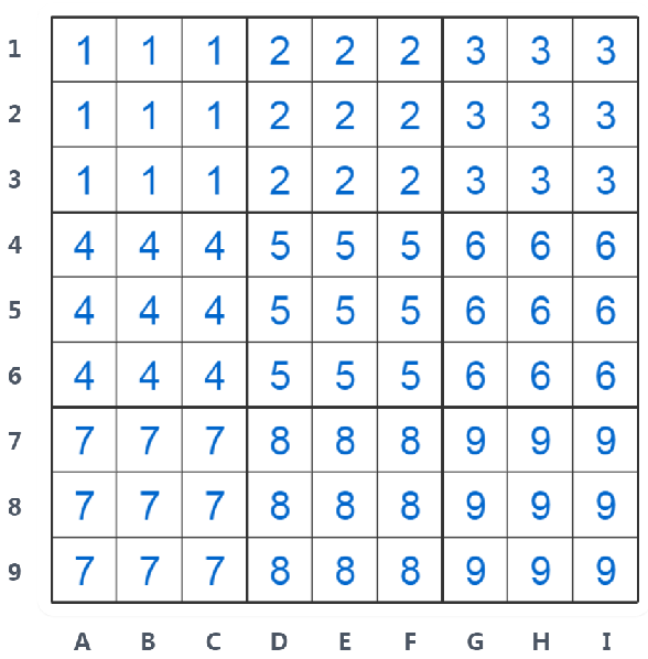 Diagrama de nomenclatura do Sudoku