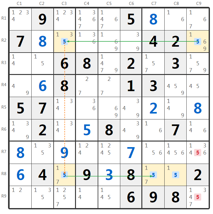 Exemplo da técnica Grouped Skyscraper de Sudoku