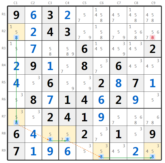 Exemplo da técnica 3 Strong Links no sudoku