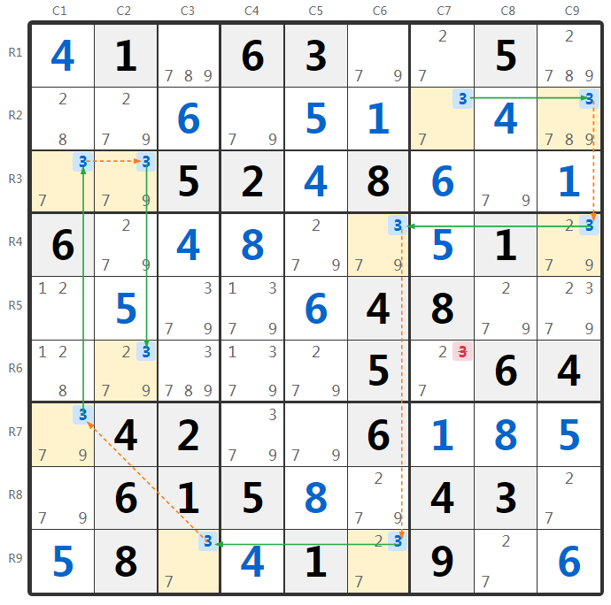 Exemplo da técnica 5 Strong Links no sudoku