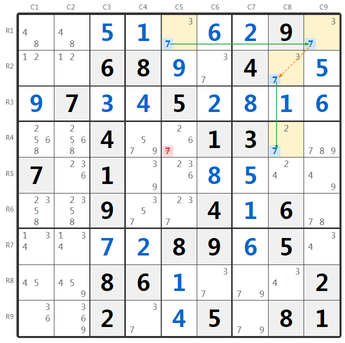 Exemplo de 2-String Kite no Sudoku